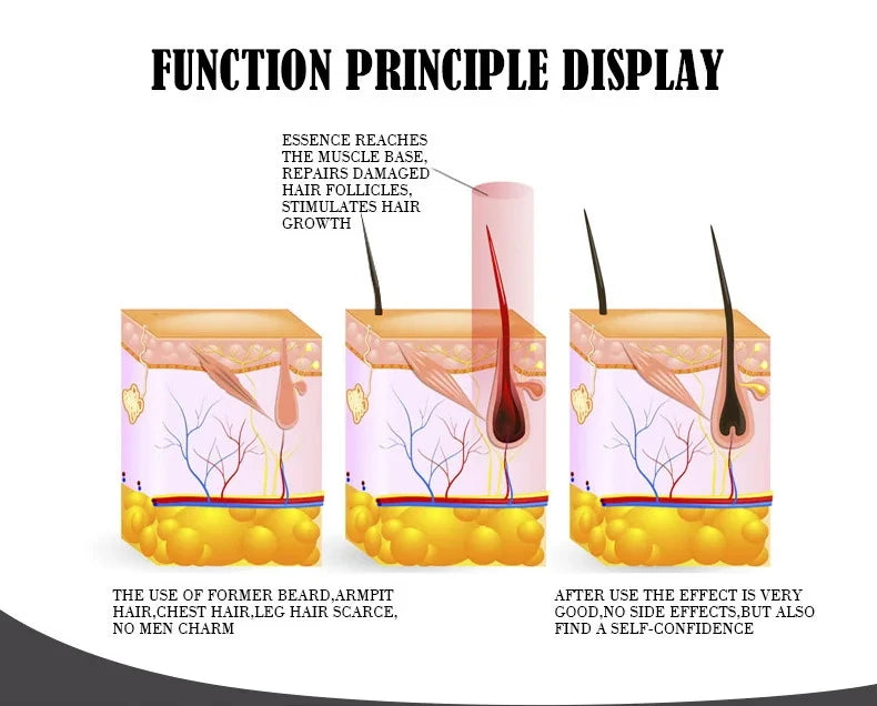 Natural Men Beard Oil